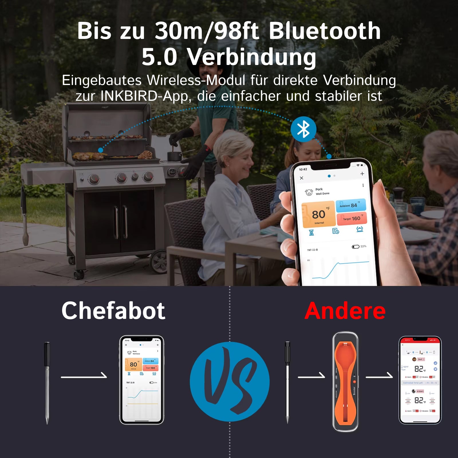 Chefabot