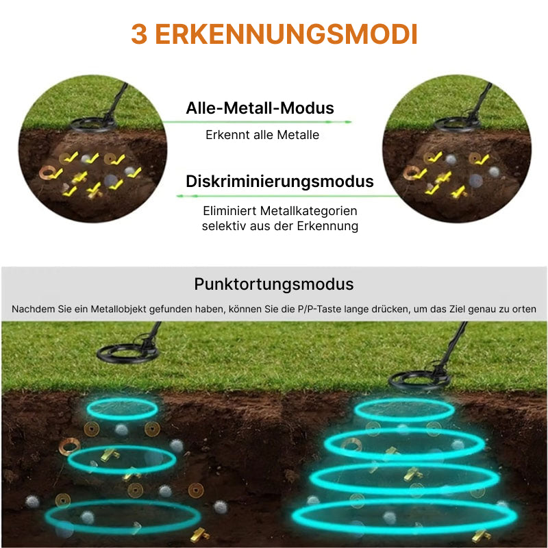 GoldHunet
