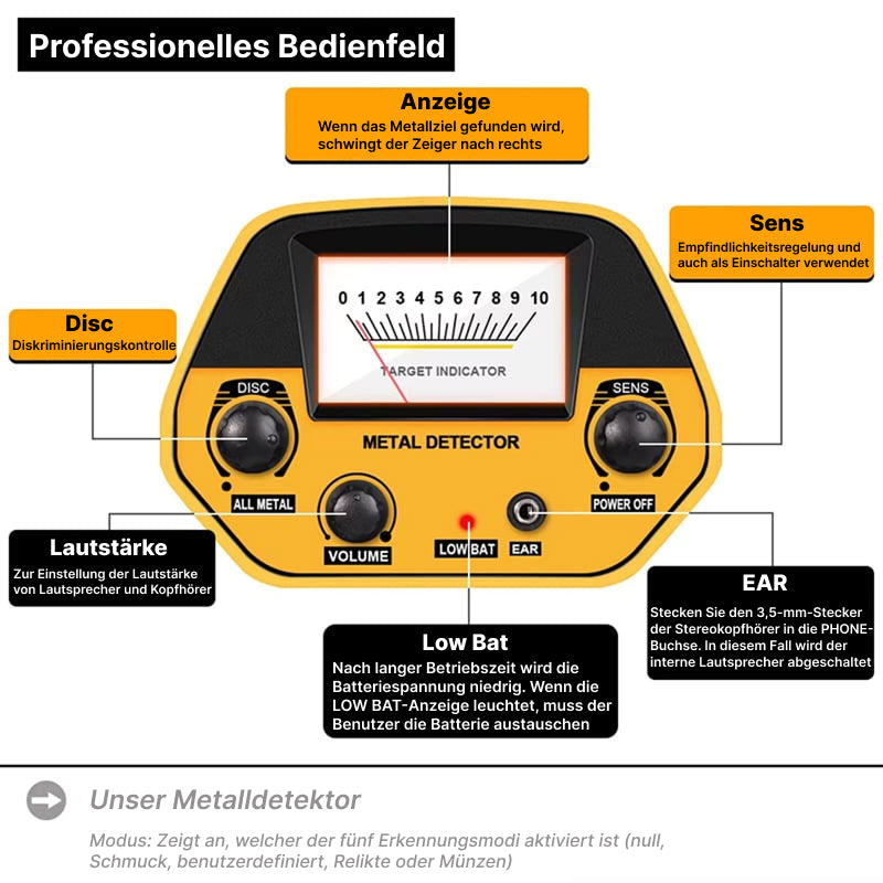 GoldHunet