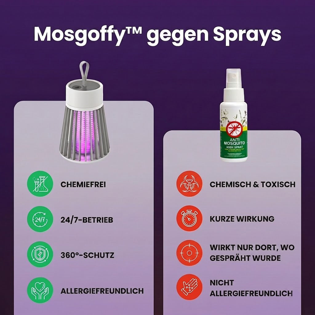 Mosgoffy